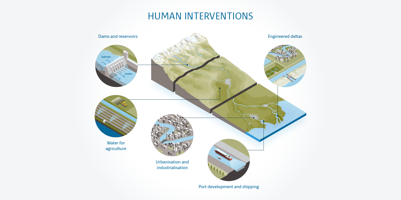 River Basin Delta Tool infographic