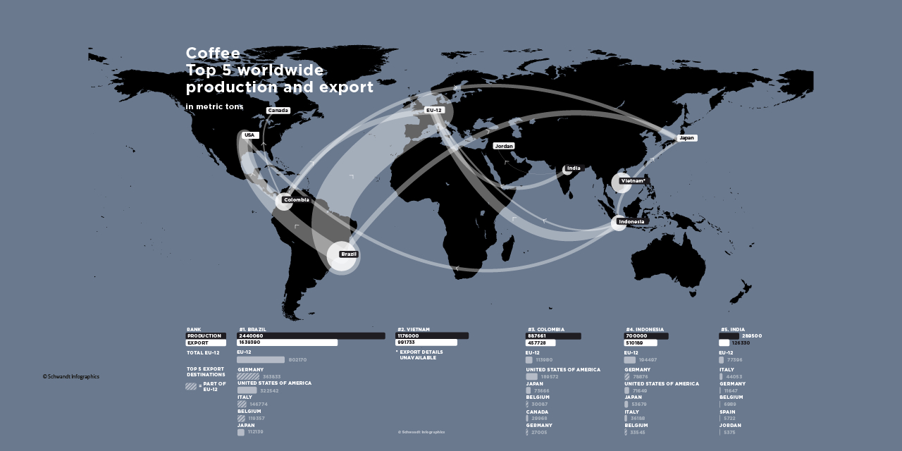 Schwandt Egeria annual report infographic