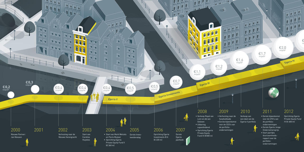 Schwandt Egeria infographic jaarverslag