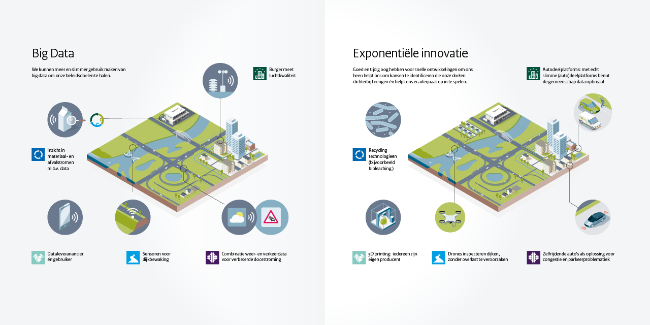 Schwandt ministerie van infrastructuur en milieu infographic